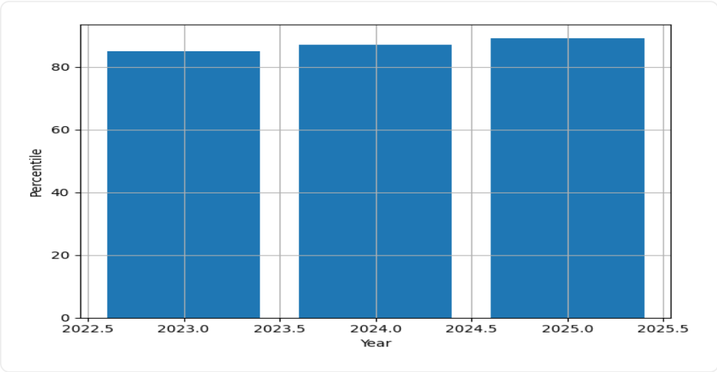 IIT Kharagpur Trend Graph